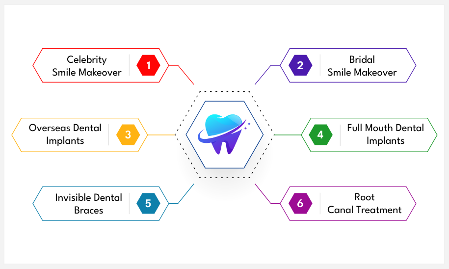 cosmetic dental clinic jubilee hills | Focus Detal Care